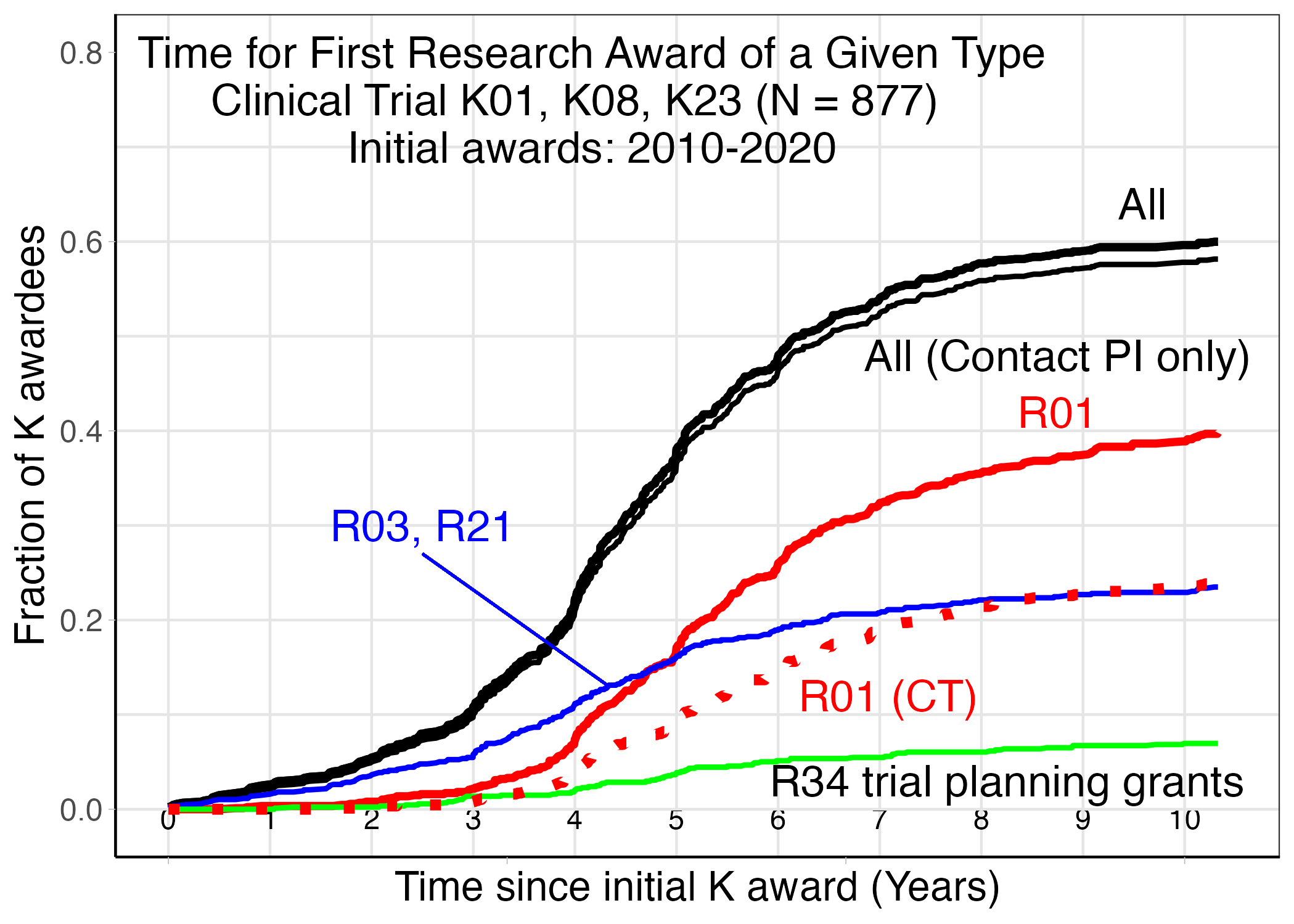 Clinical K Awards_8_12_26